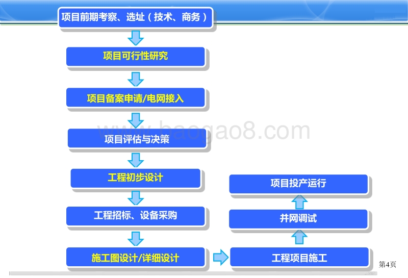 3. 分布式光伏项目开发和设计管理-王淑娟.pdf_第5页