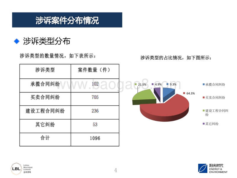 8.光伏工程建设法律纠纷处理与案例分析（演讲版）.pdf_第4页
