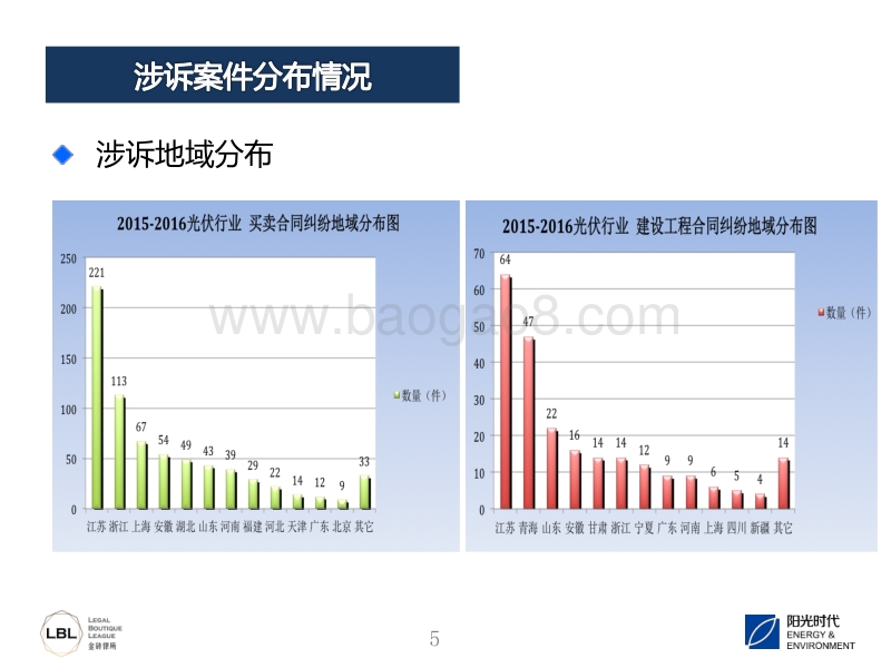 8.光伏工程建设法律纠纷处理与案例分析（演讲版）.pdf_第5页