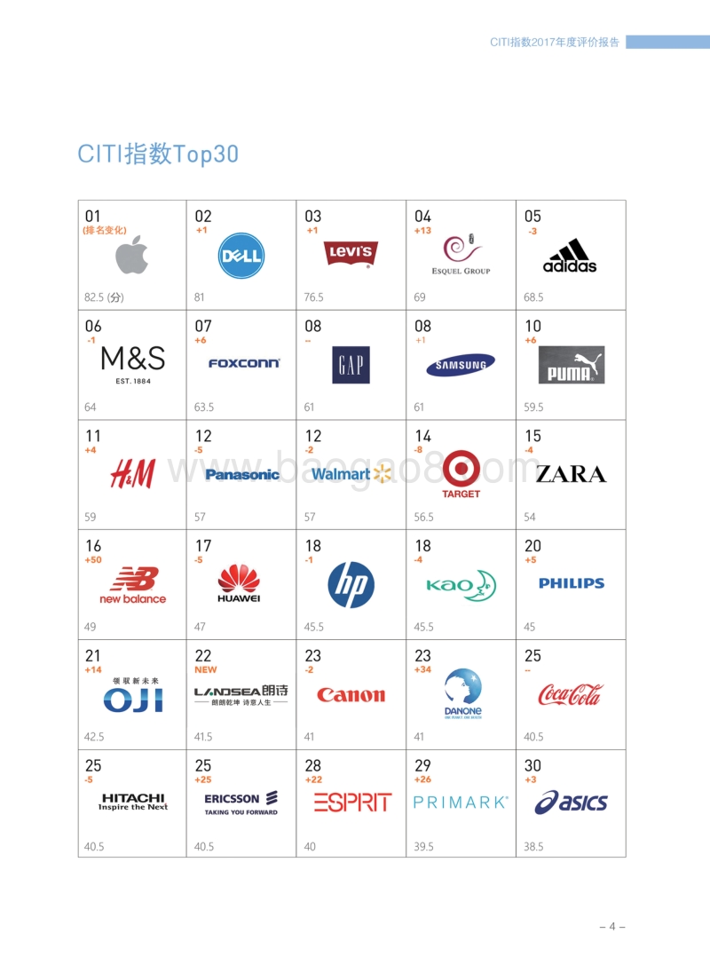 绿色供应链——CITI指数2017年度评价报告摘要.pdf_第5页