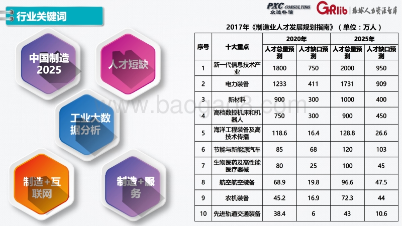 2017-2018年制造行业薪酬数据调研发布.pdf_第2页