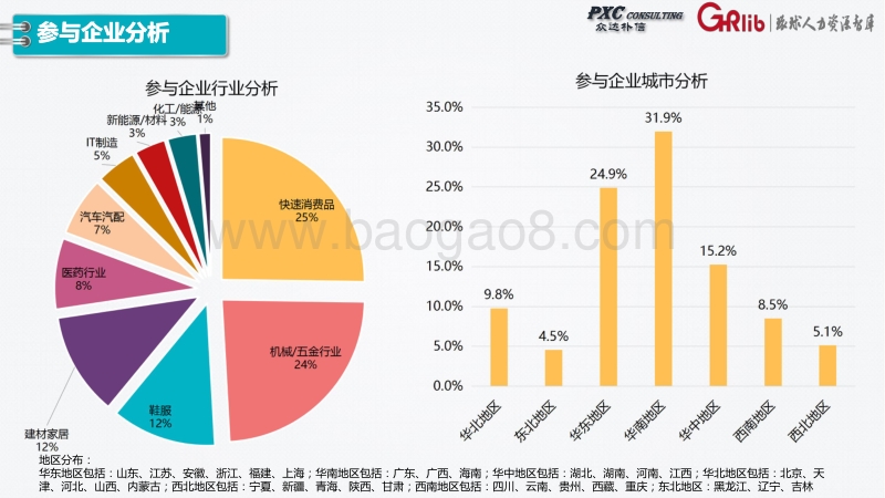 2017-2018年制造行业薪酬数据调研发布.pdf_第3页