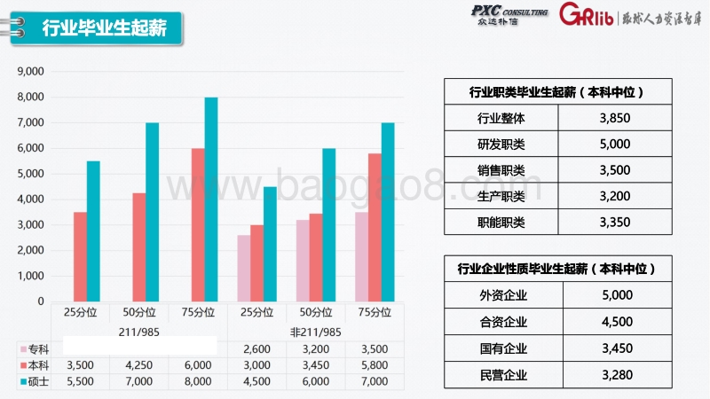 2017-2018年制造行业薪酬数据调研发布.pdf_第5页