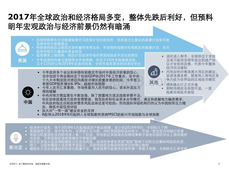 中国大陆及香港IPO市场2017年回顾与2018年前景展望.pdf_第3页