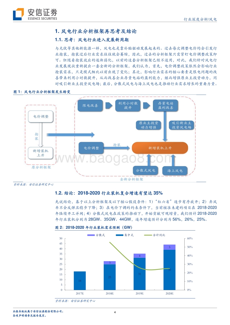 风电行业深度分析：势起风至，未来已来.pdf_第4页
