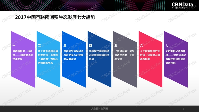 2017中国互联网消费生态大数据报告.pdf_第5页