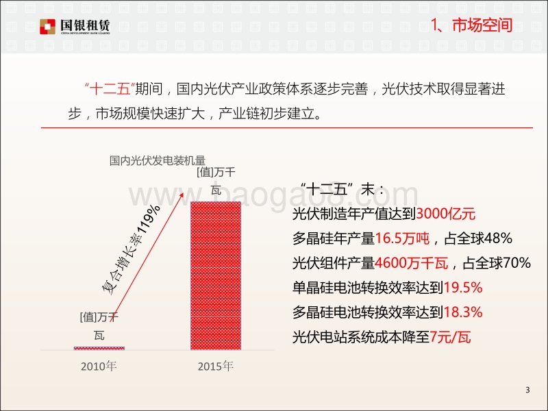 11黄敏-光伏企业走出去，中国金融租赁大有可为.pdf_第3页