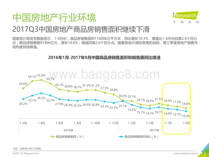 2017年Q3中国房地产网站季度监测报告.pdf_第5页