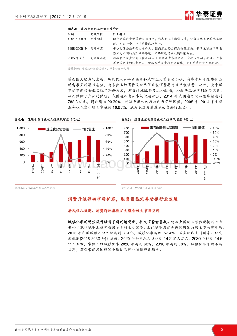鱼糜行业深度报告：行业整合期，集中度有待提升.pdf_第5页