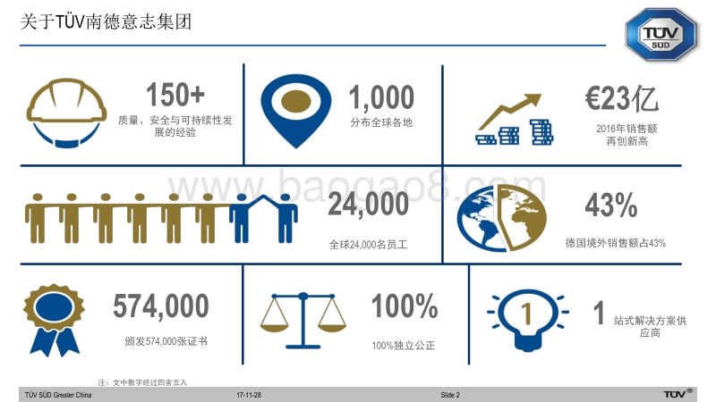 南德 高亮 光伏发电项目的后评估服务探讨.pdf_第2页
