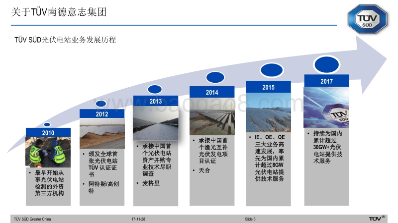 南德 高亮 光伏发电项目的后评估服务探讨.pdf_第5页