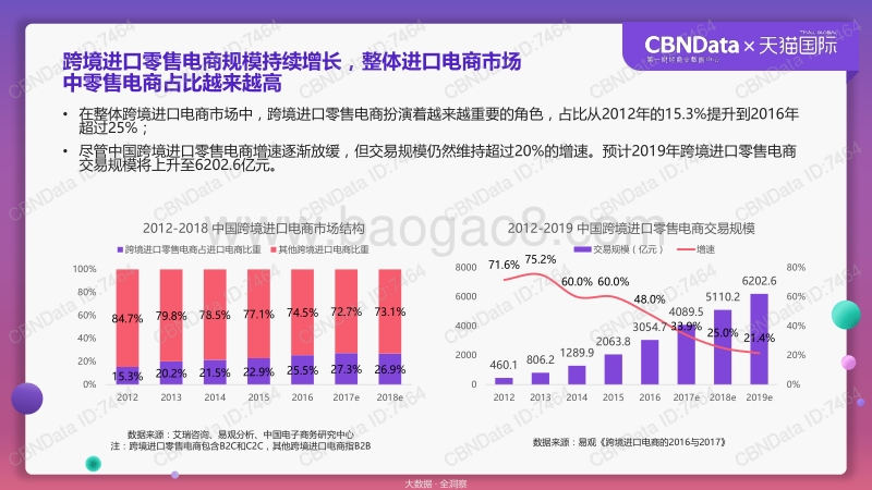 天猫国际跨境消费洞察报告——线上90、95后消费人群浅析.pdf_第2页