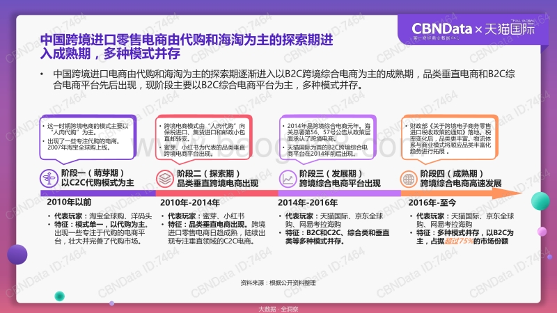天猫国际跨境消费洞察报告——线上90、95后消费人群浅析.pdf_第3页