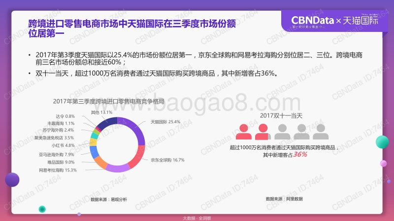 天猫国际跨境消费洞察报告——线上90、95后消费人群浅析.pdf_第4页