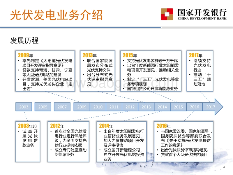 3刘宏波-国开行光伏发电行业支持政策介绍.pdf_第4页