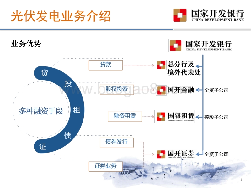 3刘宏波-国开行光伏发电行业支持政策介绍.pdf_第5页