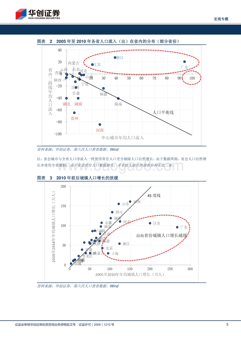 城镇化与房地产专题报告系列之三：三四线城市的红利在哪里？.pdf_第5页