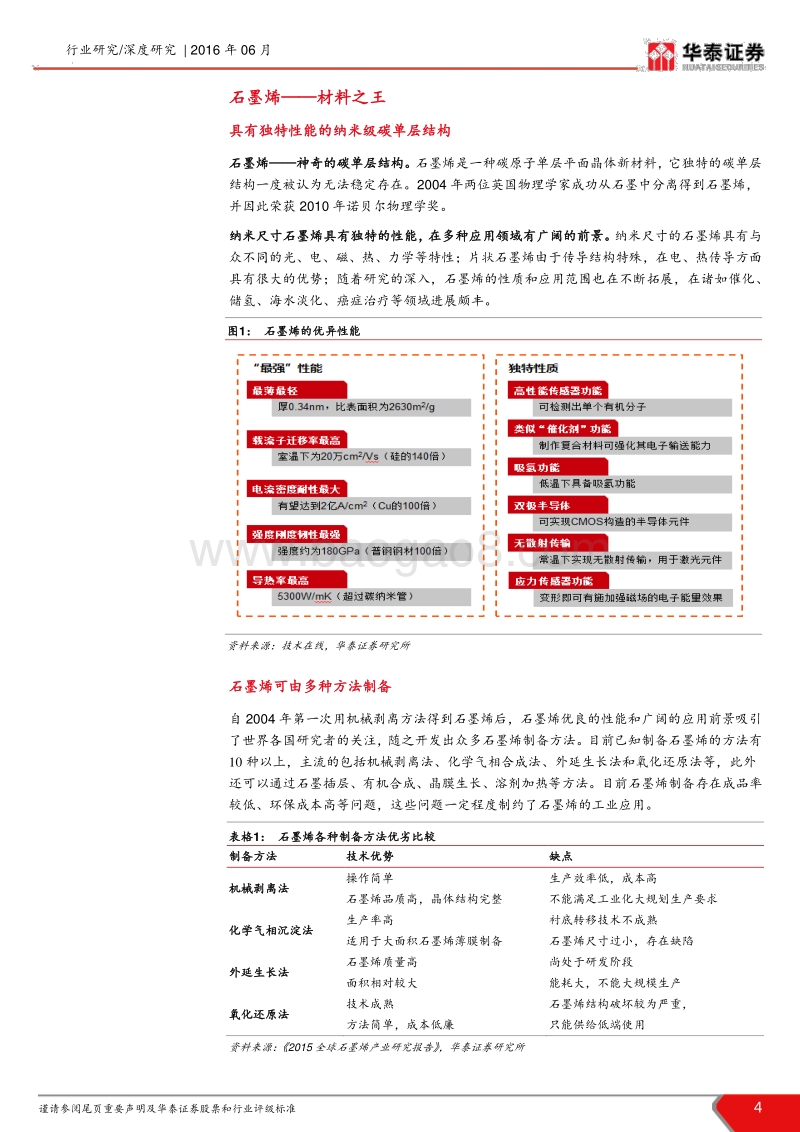 新三板石墨烯产业研究报告：“烯”望之材，下游应用分级释放.pdf_第4页
