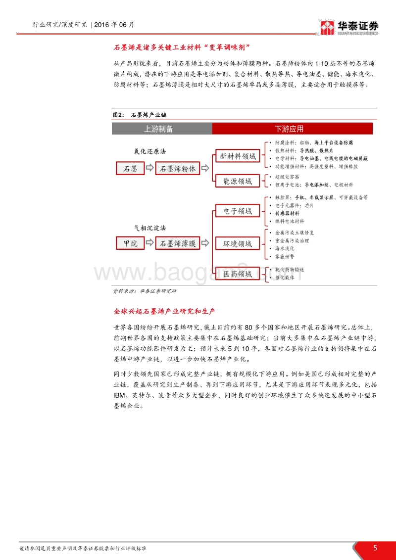 新三板石墨烯产业研究报告：“烯”望之材，下游应用分级释放.pdf_第5页