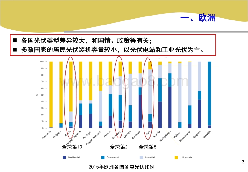 黄碧斌  分布式光伏接入配电网关键问题.pdf_第3页