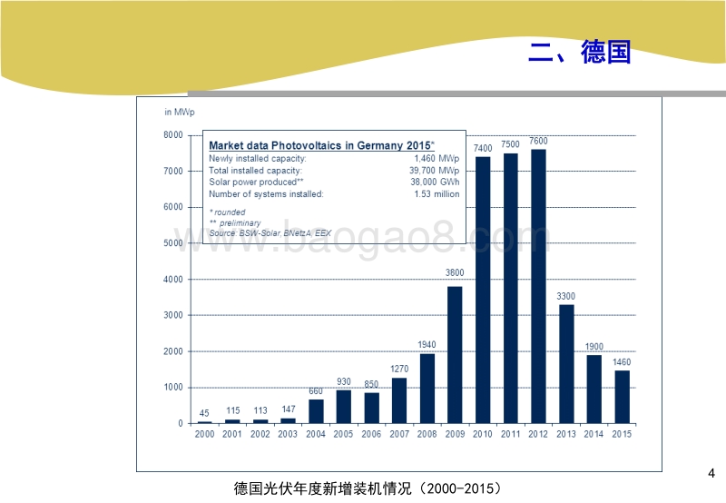 黄碧斌  分布式光伏接入配电网关键问题.pdf_第4页