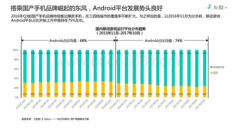 2017年国内移动游戏用户研究.pdf_第5页