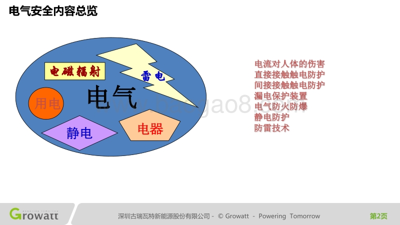 张喆 分布式光伏电气安全.pdf_第2页