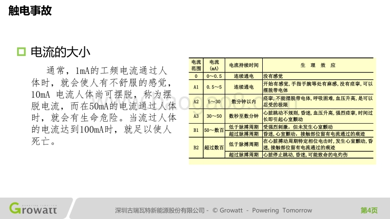 张喆 分布式光伏电气安全.pdf_第4页