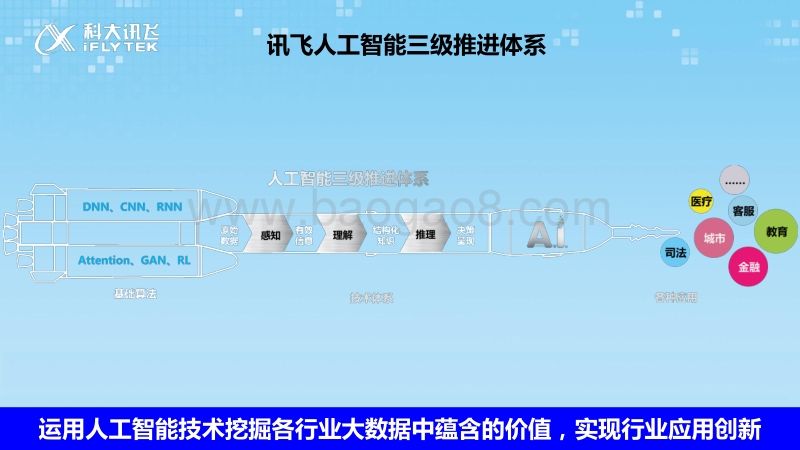 用人工智能理解人、服务人.pdf_第3页