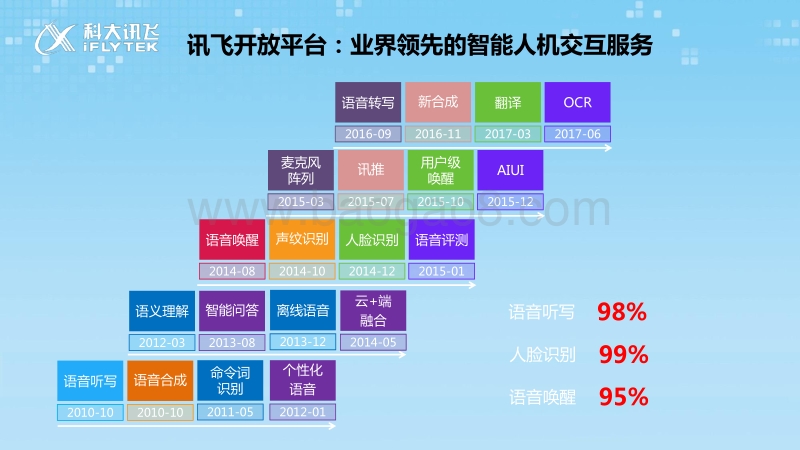 用人工智能理解人、服务人.pdf_第4页