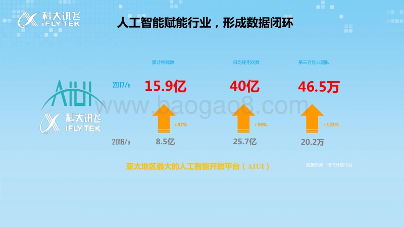 用人工智能理解人、服务人.pdf_第5页
