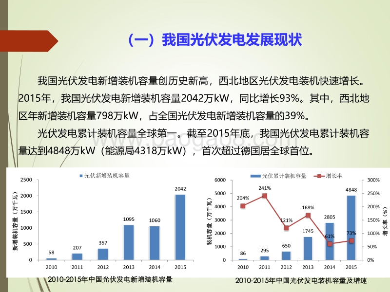 洪博文  光伏发电政策及运营模式分析.pdf_第3页