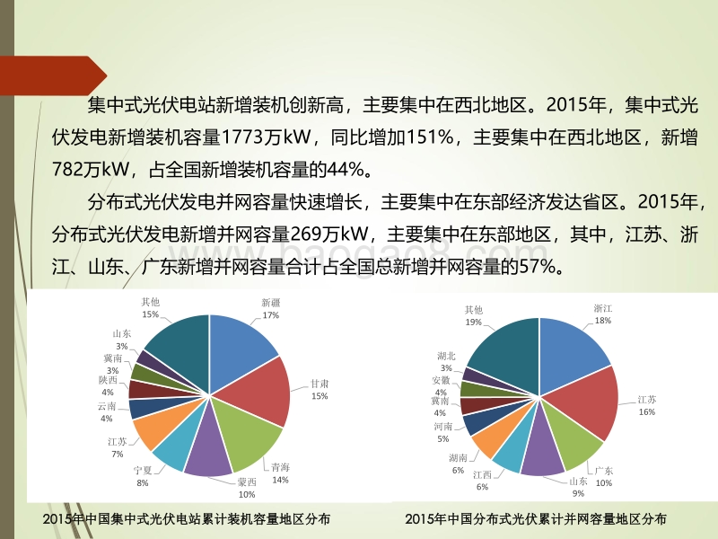洪博文  光伏发电政策及运营模式分析.pdf_第4页