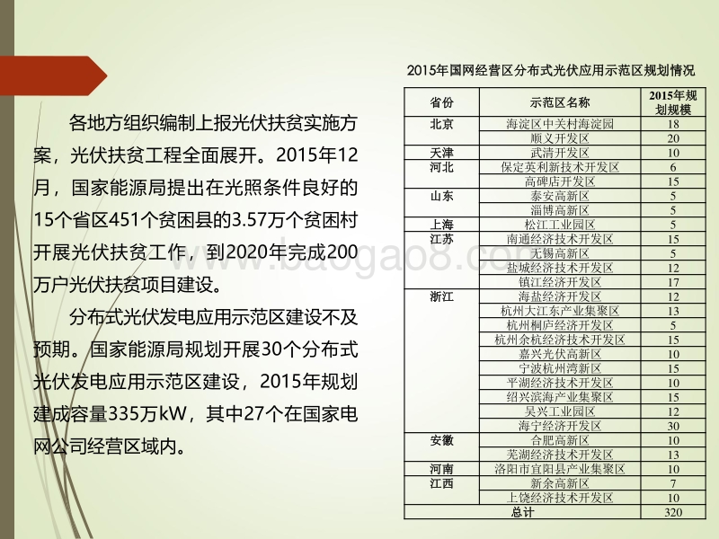 洪博文  光伏发电政策及运营模式分析.pdf_第5页