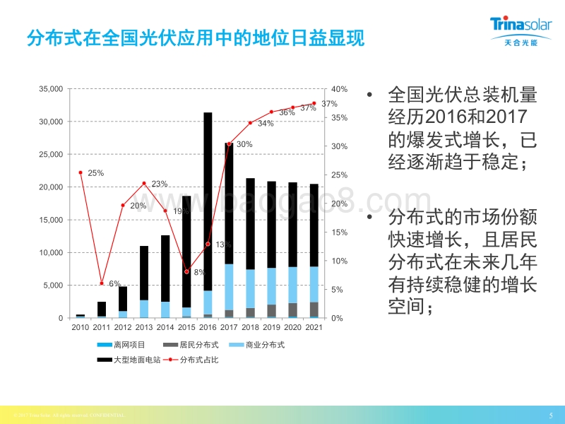 曾义 分布式和组件选型.pdf_第5页