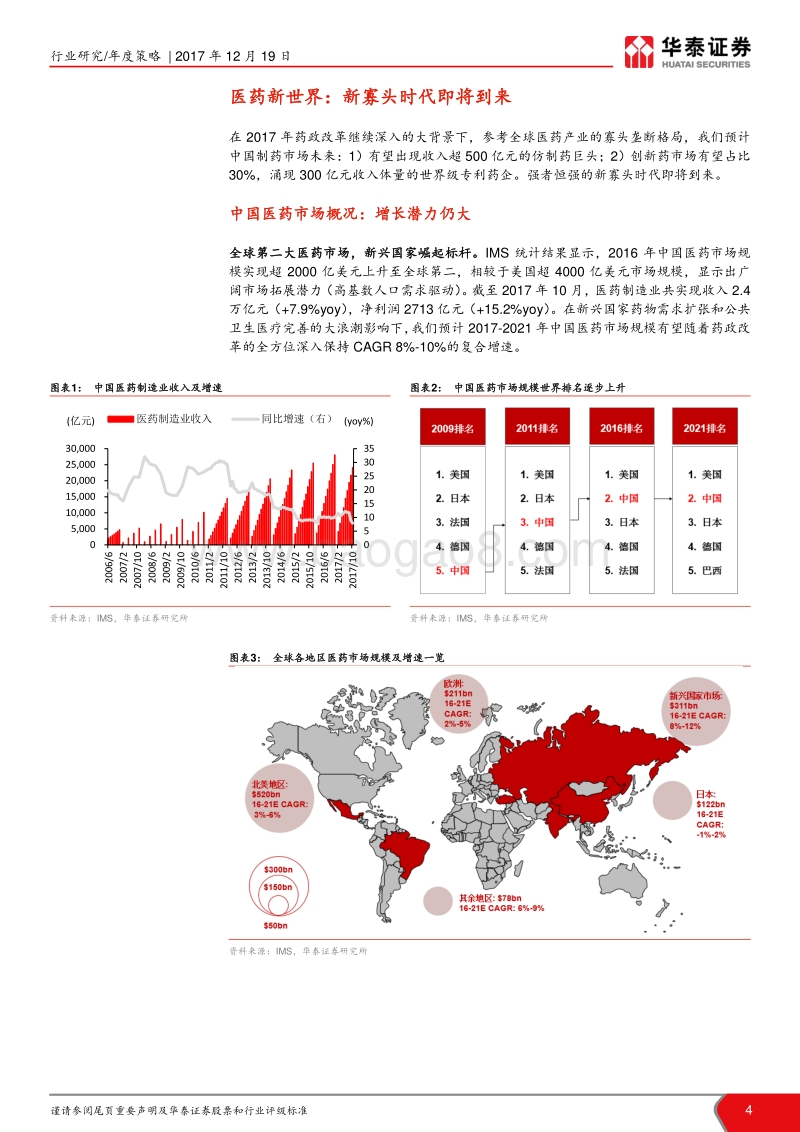 创新药投资的思考：新世界、新秩序、新方向.pdf_第4页