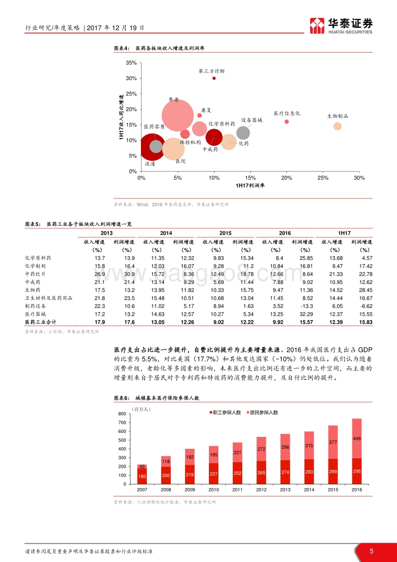 创新药投资的思考：新世界、新秩序、新方向.pdf_第5页