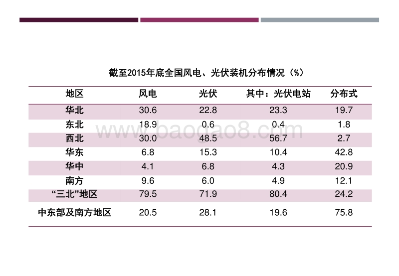 王彩霞  新能源运行消纳现状及相关政策机制.pdf_第4页