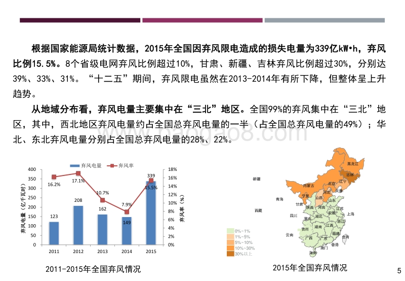 王彩霞  新能源运行消纳现状及相关政策机制.pdf_第5页