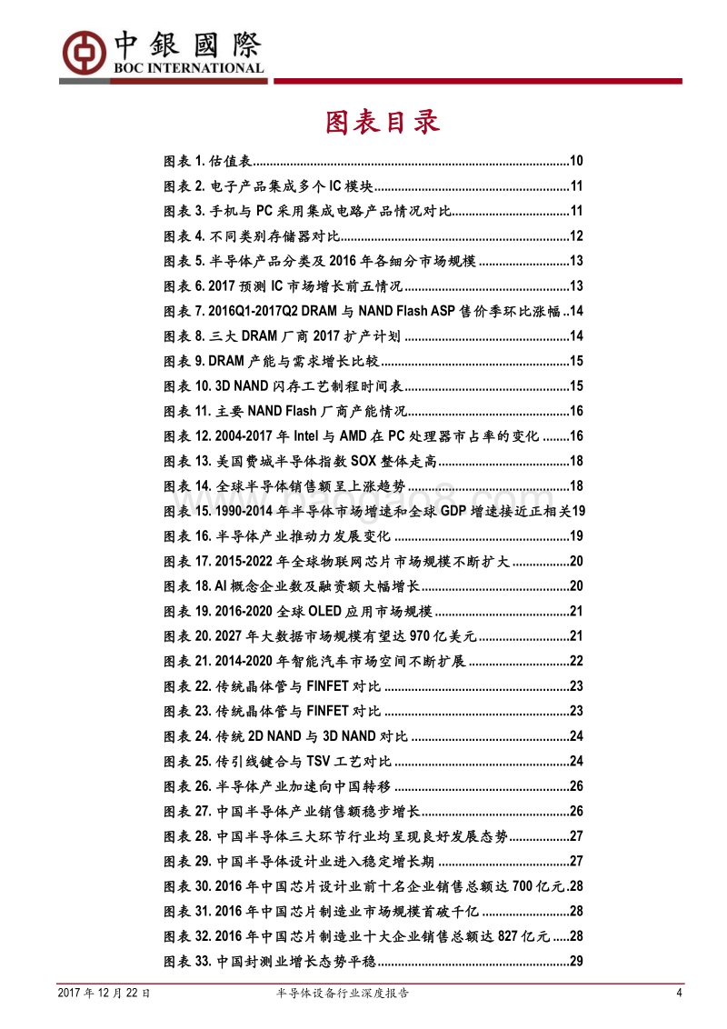 半导体设备行业深度报告：装机大年到来，国产设备随“芯”崛起.pdf_第4页