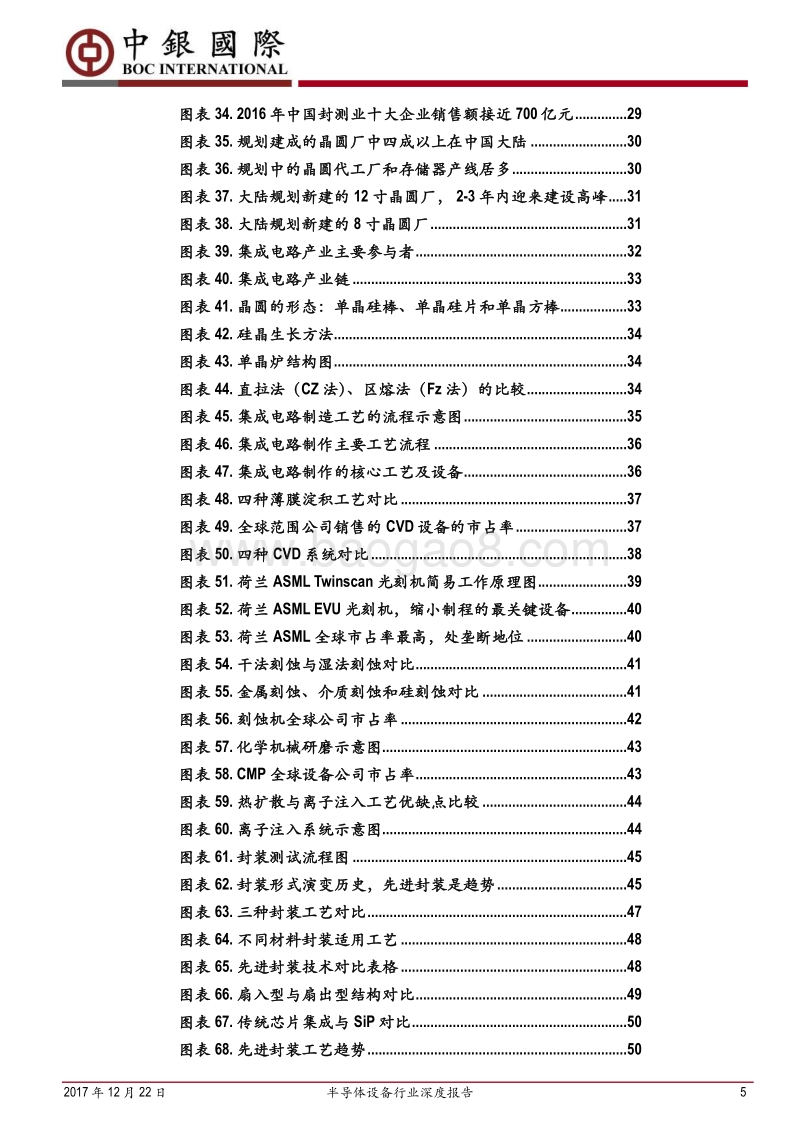 半导体设备行业深度报告：装机大年到来，国产设备随“芯”崛起.pdf_第5页