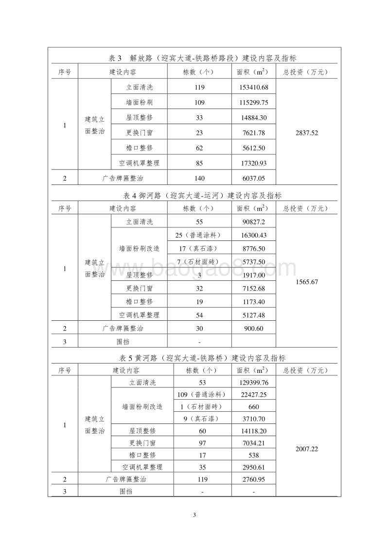 XX景观改造工程环境影响评价报告表.doc_第5页