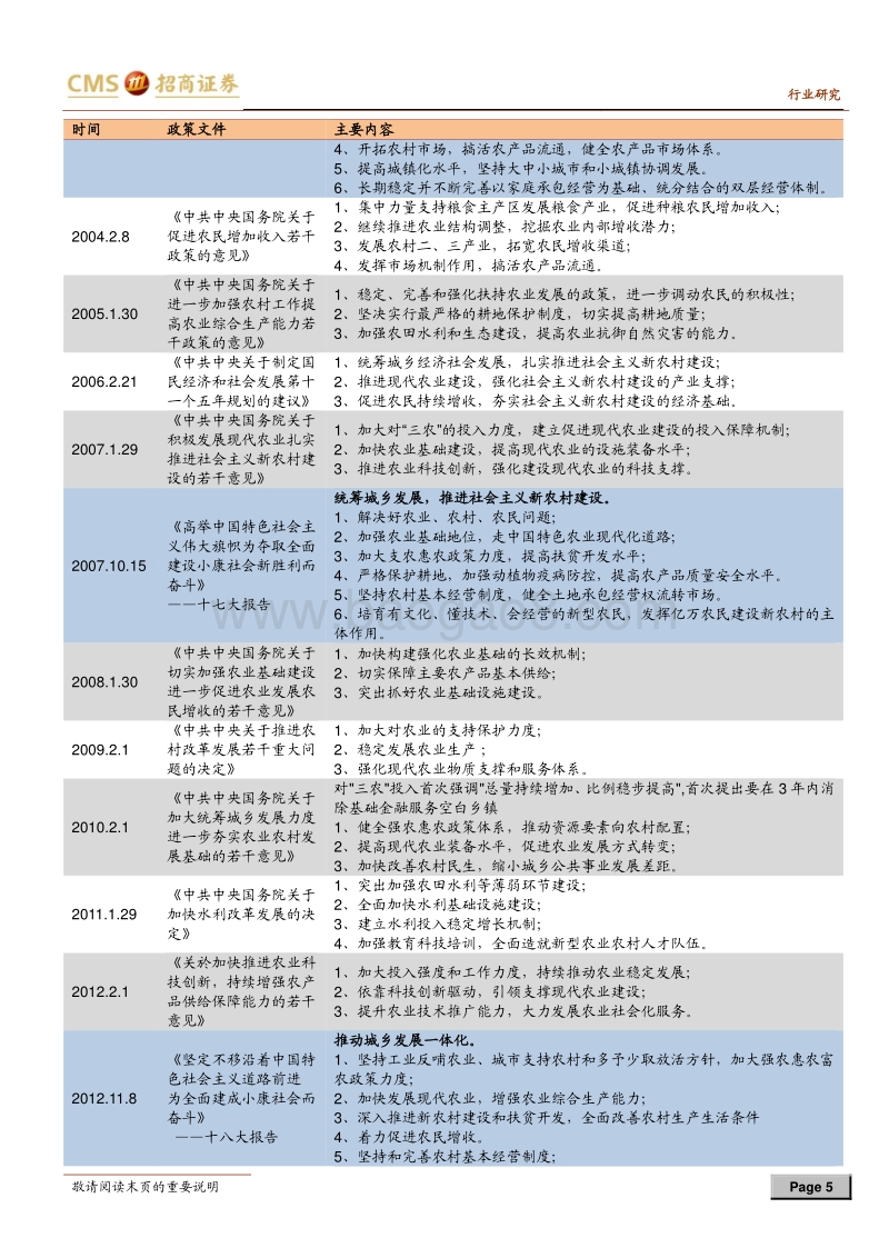 2018年一号文件前瞻：乡村振兴下的农业投资机会.pdf_第5页