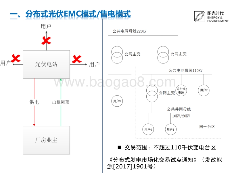 阳光时代律师事务所  葛志坚 隔墙售电-分布式发电市场化交易解析.pdf_第3页