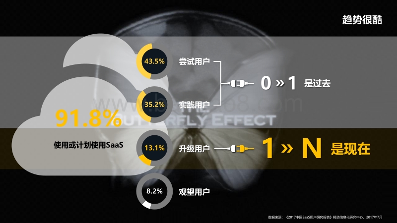 云端的SCM.pdf_第4页