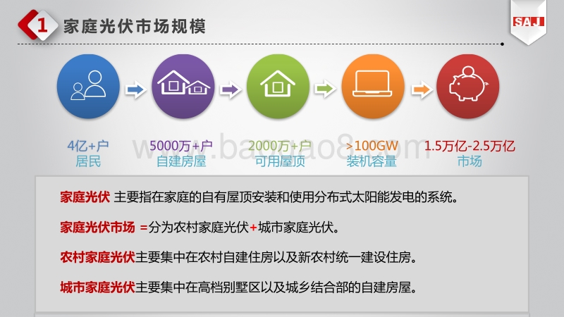 欧阳家淦 家庭光伏投资一站式服务解决方案探讨.pdf_第4页