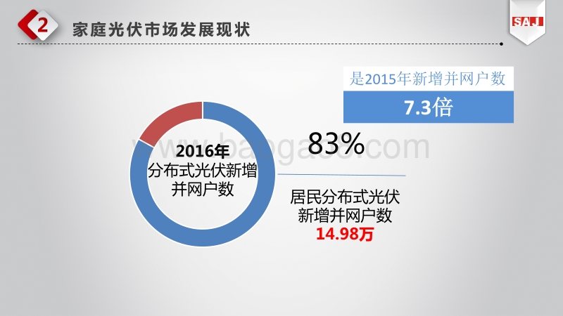 欧阳家淦 家庭光伏投资一站式服务解决方案探讨.pdf_第5页