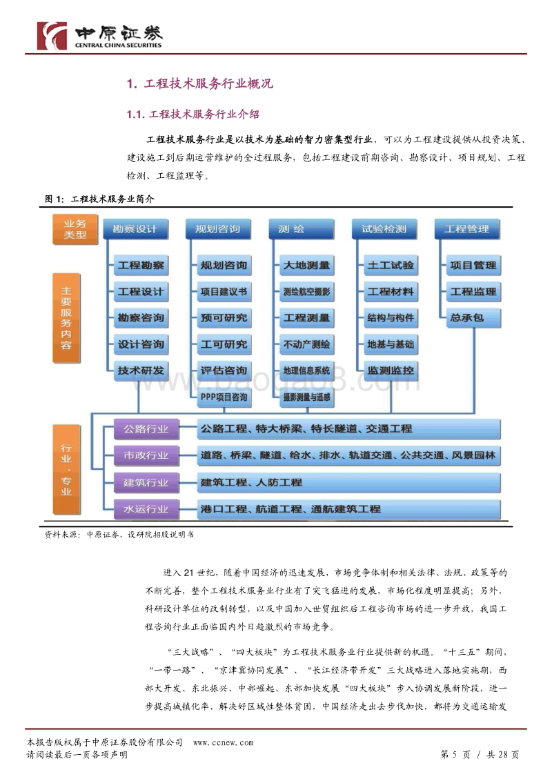 工程技术服务行业深度报告：市场空间广阔，成长型公司小而美.pdf_第5页