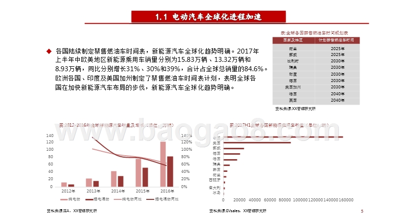 2018新能源行业策略报告：新能源汽车发展任重道远，产业链核心供应格局呈现.pptx_第5页