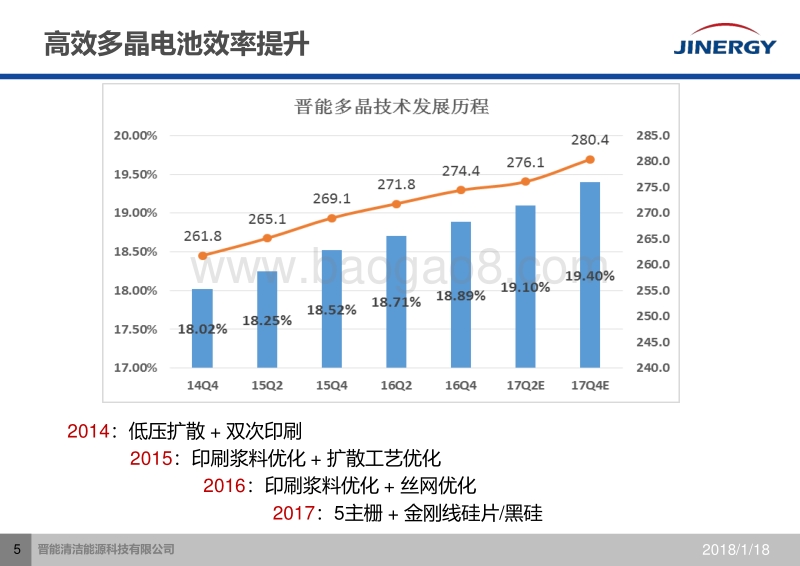 5 高效电池技术现状及设备应用情况 170416.pdf_第5页